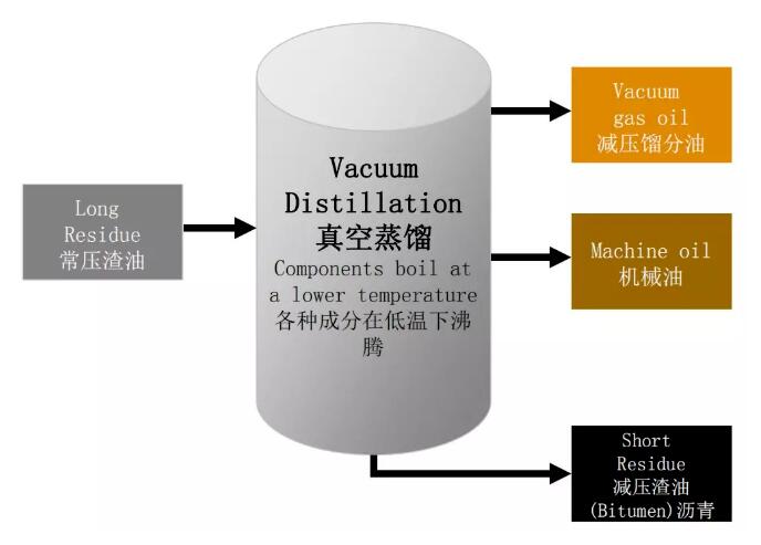 屋面瓦是如何利用煤瀝青的改性特點的？